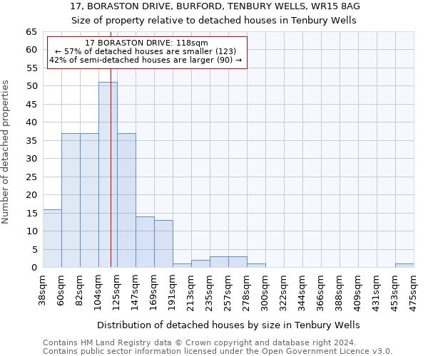17, BORASTON DRIVE, BURFORD, TENBURY WELLS, WR15 8AG: Size of property relative to detached houses in Tenbury Wells