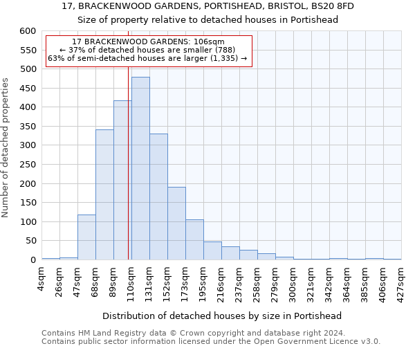 17, BRACKENWOOD GARDENS, PORTISHEAD, BRISTOL, BS20 8FD: Size of property relative to detached houses in Portishead