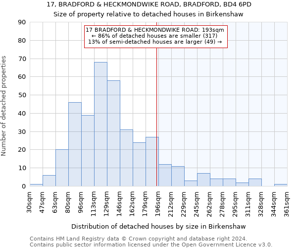 17, BRADFORD & HECKMONDWIKE ROAD, BRADFORD, BD4 6PD: Size of property relative to detached houses in Birkenshaw