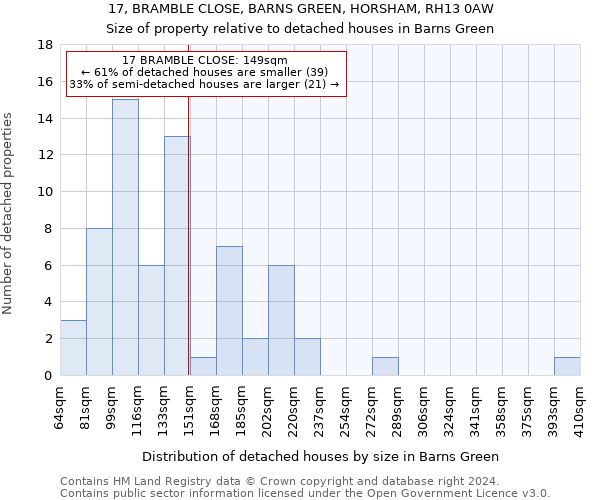 17, BRAMBLE CLOSE, BARNS GREEN, HORSHAM, RH13 0AW: Size of property relative to detached houses in Barns Green