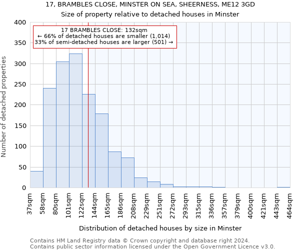 17, BRAMBLES CLOSE, MINSTER ON SEA, SHEERNESS, ME12 3GD: Size of property relative to detached houses in Minster
