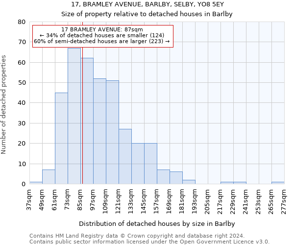 17, BRAMLEY AVENUE, BARLBY, SELBY, YO8 5EY: Size of property relative to detached houses in Barlby
