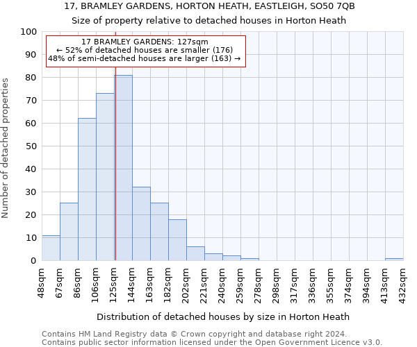 17, BRAMLEY GARDENS, HORTON HEATH, EASTLEIGH, SO50 7QB: Size of property relative to detached houses in Horton Heath