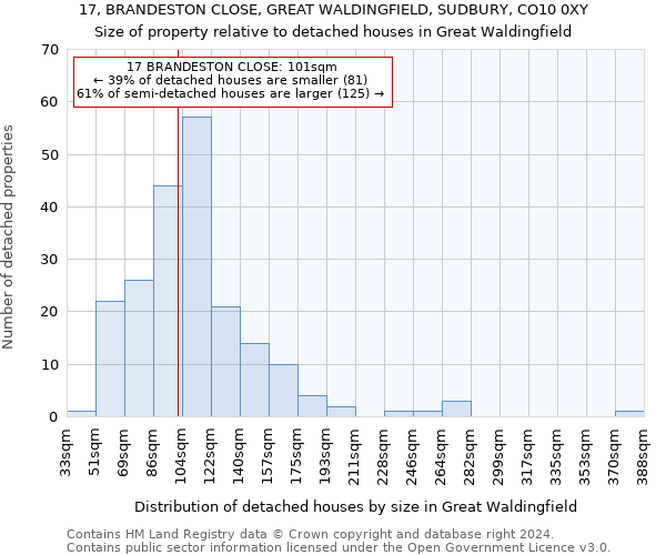 17, BRANDESTON CLOSE, GREAT WALDINGFIELD, SUDBURY, CO10 0XY: Size of property relative to detached houses in Great Waldingfield