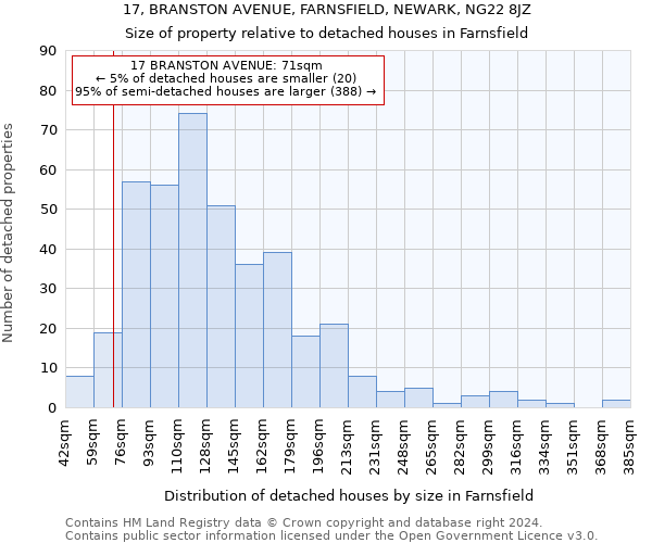 17, BRANSTON AVENUE, FARNSFIELD, NEWARK, NG22 8JZ: Size of property relative to detached houses in Farnsfield