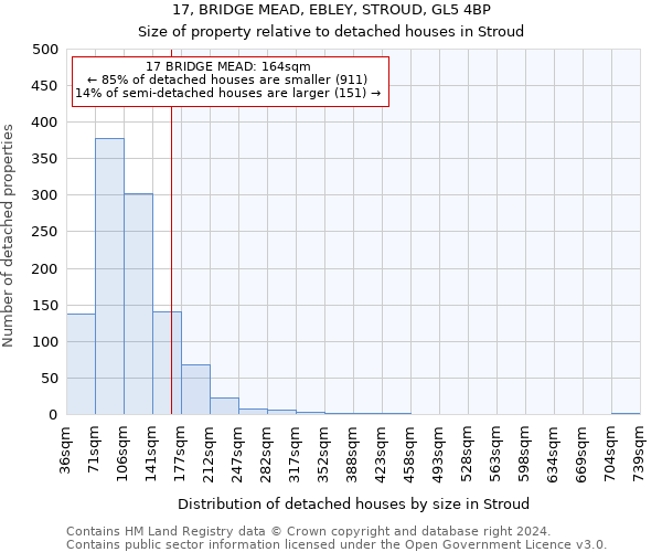 17, BRIDGE MEAD, EBLEY, STROUD, GL5 4BP: Size of property relative to detached houses in Stroud
