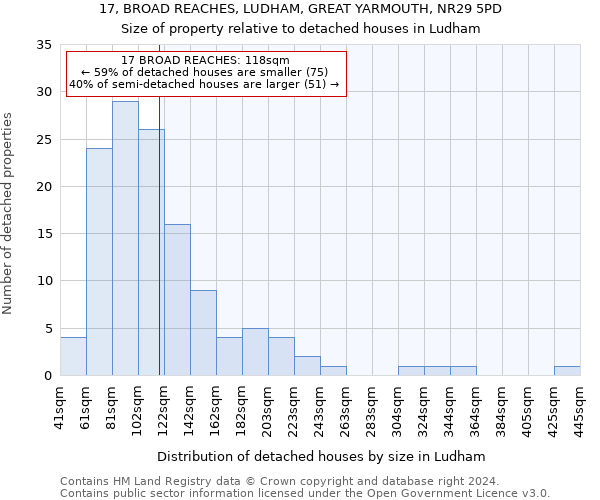 17, BROAD REACHES, LUDHAM, GREAT YARMOUTH, NR29 5PD: Size of property relative to detached houses in Ludham