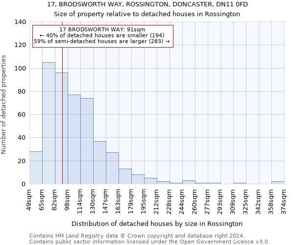 17, BRODSWORTH WAY, ROSSINGTON, DONCASTER, DN11 0FD: Size of property relative to detached houses in Rossington