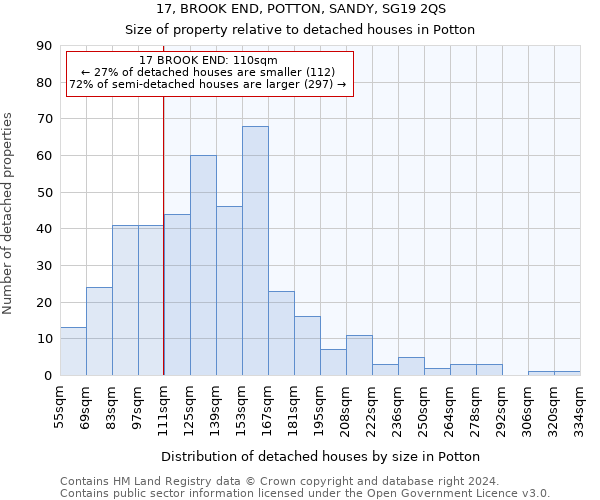 17, BROOK END, POTTON, SANDY, SG19 2QS: Size of property relative to detached houses in Potton