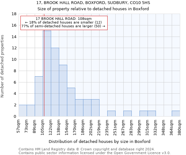 17, BROOK HALL ROAD, BOXFORD, SUDBURY, CO10 5HS: Size of property relative to detached houses in Boxford