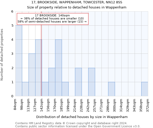 17, BROOKSIDE, WAPPENHAM, TOWCESTER, NN12 8SS: Size of property relative to detached houses in Wappenham