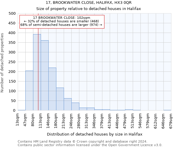17, BROOKWATER CLOSE, HALIFAX, HX3 0QR: Size of property relative to detached houses in Halifax