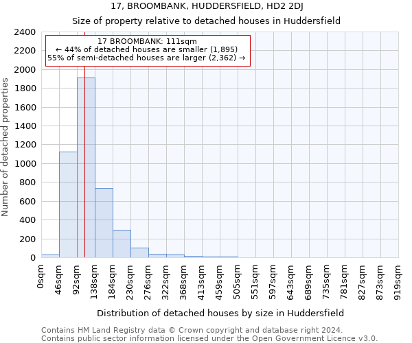 17, BROOMBANK, HUDDERSFIELD, HD2 2DJ: Size of property relative to detached houses in Huddersfield