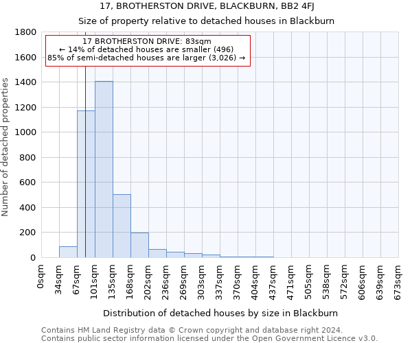 17, BROTHERSTON DRIVE, BLACKBURN, BB2 4FJ: Size of property relative to detached houses in Blackburn