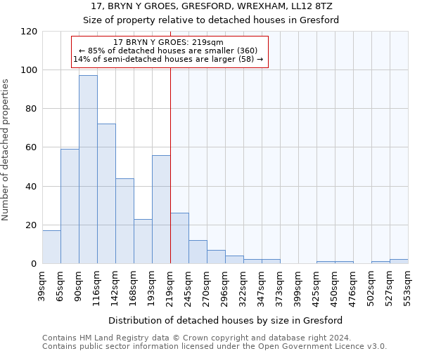 17, BRYN Y GROES, GRESFORD, WREXHAM, LL12 8TZ: Size of property relative to detached houses in Gresford