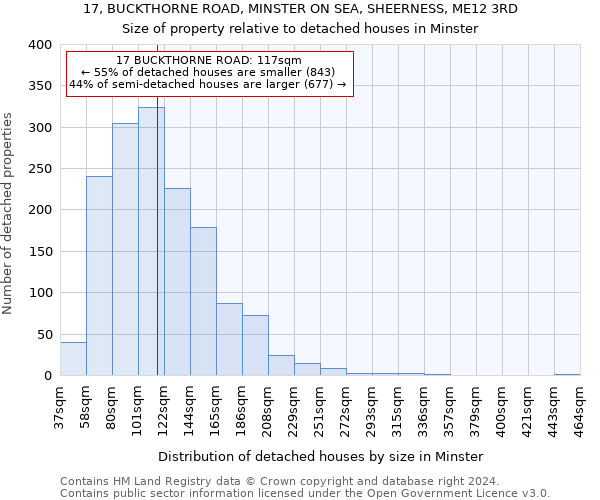 17, BUCKTHORNE ROAD, MINSTER ON SEA, SHEERNESS, ME12 3RD: Size of property relative to detached houses in Minster