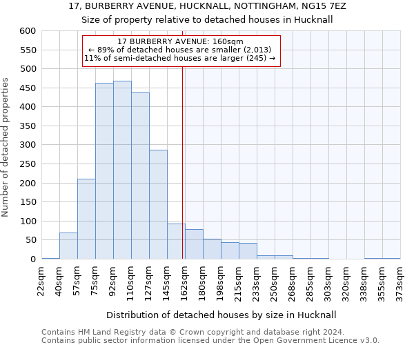 17, BURBERRY AVENUE, HUCKNALL, NOTTINGHAM, NG15 7EZ: Size of property relative to detached houses in Hucknall