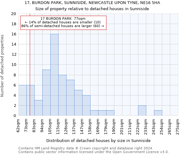 17, BURDON PARK, SUNNISIDE, NEWCASTLE UPON TYNE, NE16 5HA: Size of property relative to detached houses in Sunniside