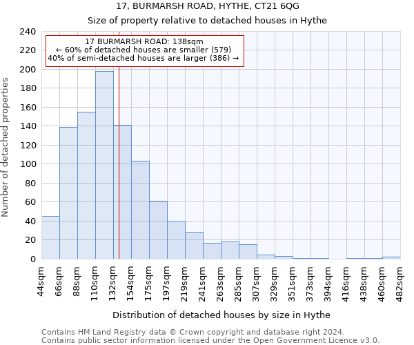 17, BURMARSH ROAD, HYTHE, CT21 6QG: Size of property relative to detached houses in Hythe