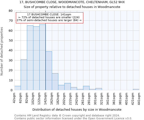 17, BUSHCOMBE CLOSE, WOODMANCOTE, CHELTENHAM, GL52 9HX: Size of property relative to detached houses in Woodmancote