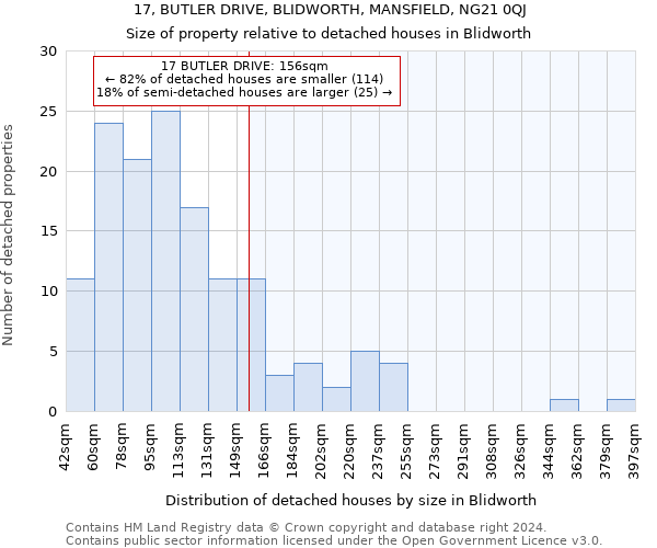 17, BUTLER DRIVE, BLIDWORTH, MANSFIELD, NG21 0QJ: Size of property relative to detached houses in Blidworth