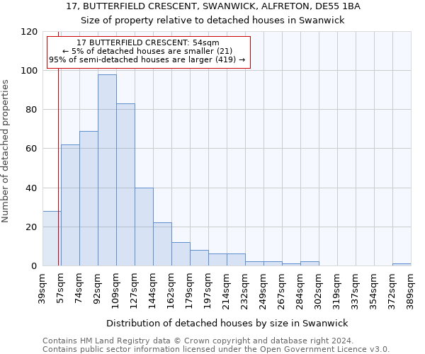 17, BUTTERFIELD CRESCENT, SWANWICK, ALFRETON, DE55 1BA: Size of property relative to detached houses in Swanwick