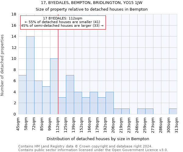 17, BYEDALES, BEMPTON, BRIDLINGTON, YO15 1JW: Size of property relative to detached houses in Bempton