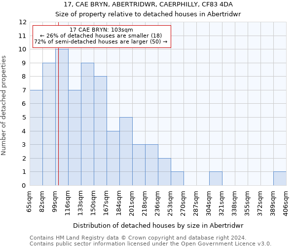 17, CAE BRYN, ABERTRIDWR, CAERPHILLY, CF83 4DA: Size of property relative to detached houses in Abertridwr