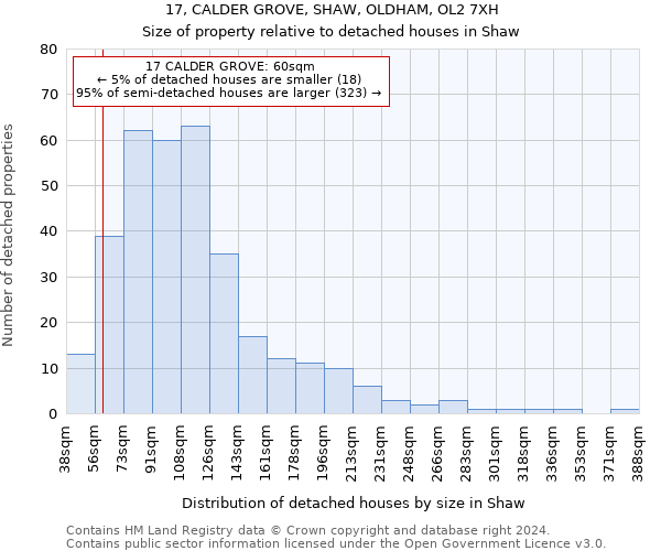 17, CALDER GROVE, SHAW, OLDHAM, OL2 7XH: Size of property relative to detached houses in Shaw