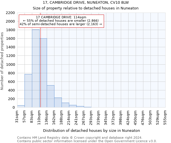 17, CAMBRIDGE DRIVE, NUNEATON, CV10 8LW: Size of property relative to detached houses in Nuneaton