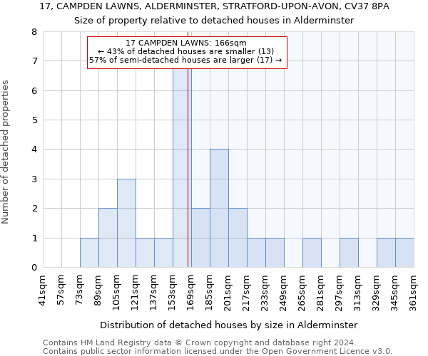 17, CAMPDEN LAWNS, ALDERMINSTER, STRATFORD-UPON-AVON, CV37 8PA: Size of property relative to detached houses in Alderminster