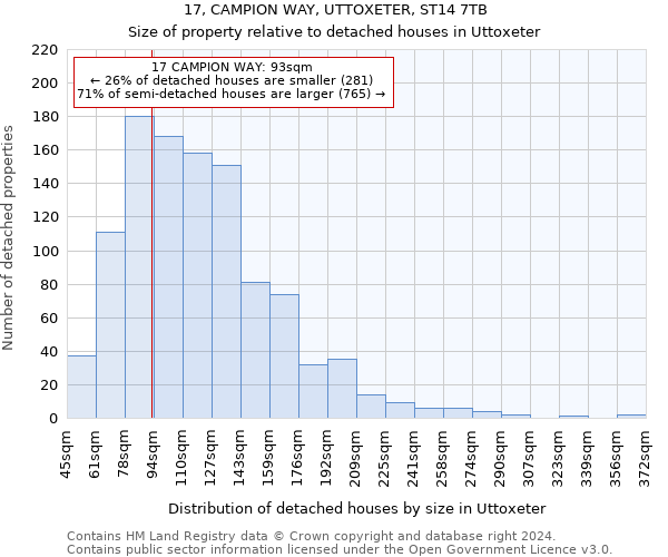 17, CAMPION WAY, UTTOXETER, ST14 7TB: Size of property relative to detached houses in Uttoxeter