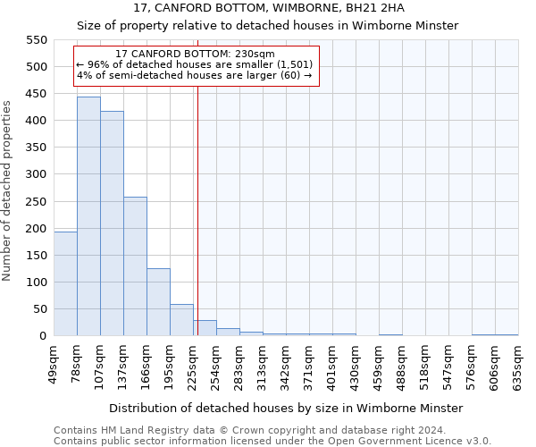 17, CANFORD BOTTOM, WIMBORNE, BH21 2HA: Size of property relative to detached houses in Wimborne Minster