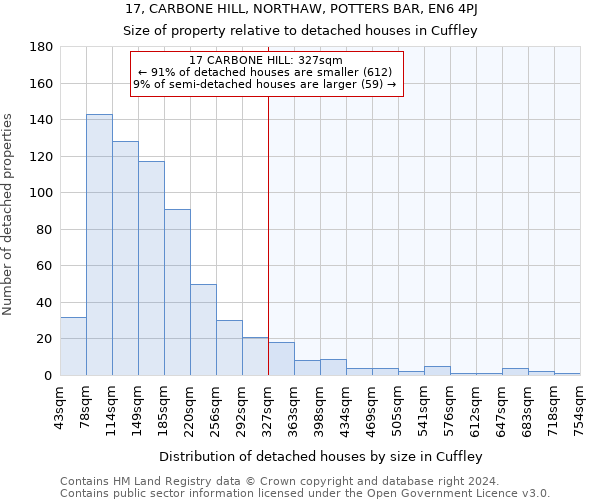 17, CARBONE HILL, NORTHAW, POTTERS BAR, EN6 4PJ: Size of property relative to detached houses in Cuffley