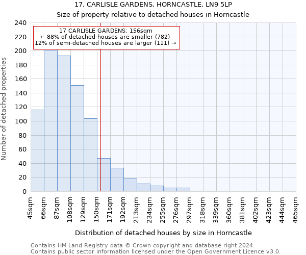 17, CARLISLE GARDENS, HORNCASTLE, LN9 5LP: Size of property relative to detached houses in Horncastle