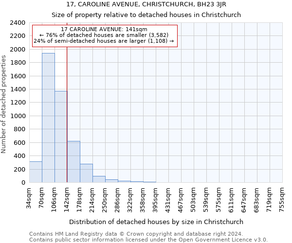 17, CAROLINE AVENUE, CHRISTCHURCH, BH23 3JR: Size of property relative to detached houses in Christchurch