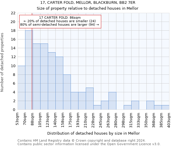 17, CARTER FOLD, MELLOR, BLACKBURN, BB2 7ER: Size of property relative to detached houses in Mellor