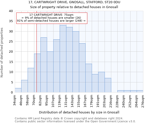 17, CARTWRIGHT DRIVE, GNOSALL, STAFFORD, ST20 0DU: Size of property relative to detached houses in Gnosall
