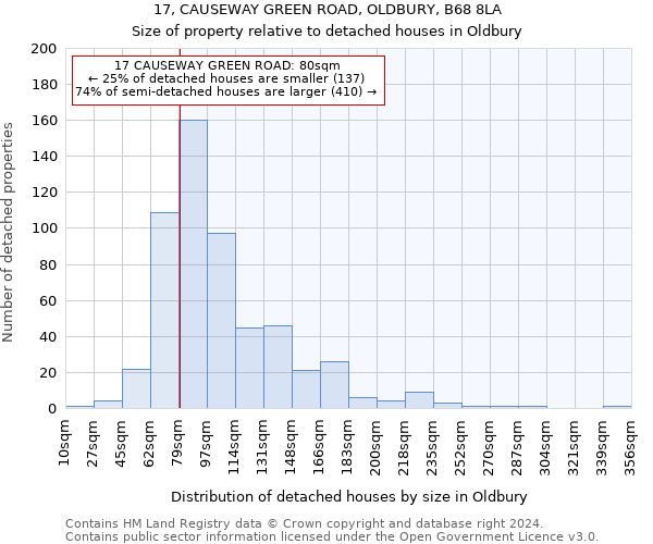 17, CAUSEWAY GREEN ROAD, OLDBURY, B68 8LA: Size of property relative to detached houses in Oldbury