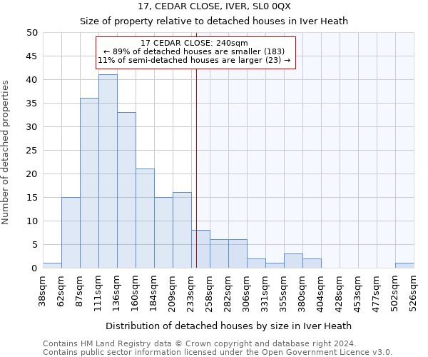 17, CEDAR CLOSE, IVER, SL0 0QX: Size of property relative to detached houses in Iver Heath