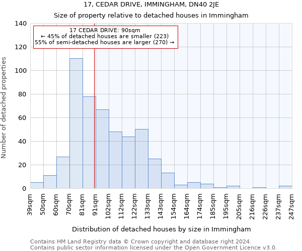 17, CEDAR DRIVE, IMMINGHAM, DN40 2JE: Size of property relative to detached houses in Immingham