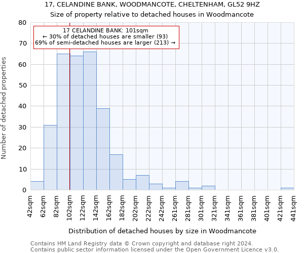 17, CELANDINE BANK, WOODMANCOTE, CHELTENHAM, GL52 9HZ: Size of property relative to detached houses in Woodmancote