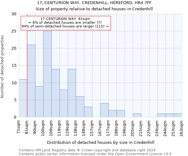 17, CENTURION WAY, CREDENHILL, HEREFORD, HR4 7FF: Size of property relative to detached houses in Credenhill