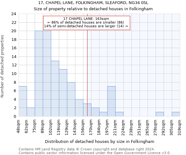 17, CHAPEL LANE, FOLKINGHAM, SLEAFORD, NG34 0SL: Size of property relative to detached houses in Folkingham