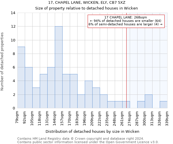 17, CHAPEL LANE, WICKEN, ELY, CB7 5XZ: Size of property relative to detached houses in Wicken