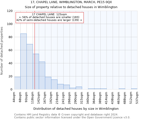 17, CHAPEL LANE, WIMBLINGTON, MARCH, PE15 0QX: Size of property relative to detached houses in Wimblington