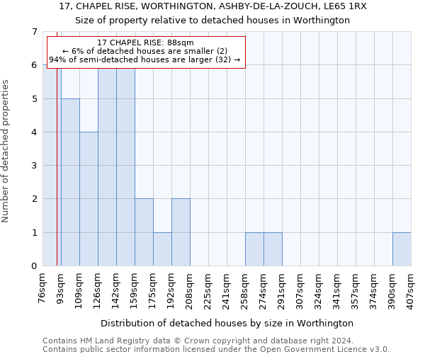 17, CHAPEL RISE, WORTHINGTON, ASHBY-DE-LA-ZOUCH, LE65 1RX: Size of property relative to detached houses in Worthington