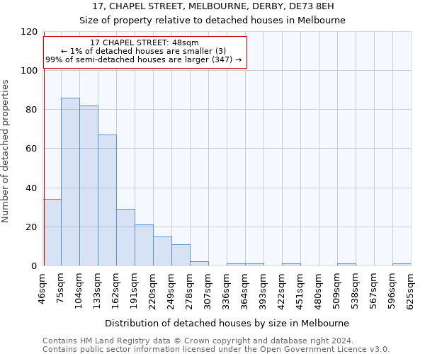 17, CHAPEL STREET, MELBOURNE, DERBY, DE73 8EH: Size of property relative to detached houses in Melbourne