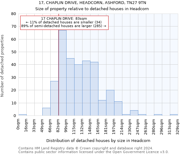 17, CHAPLIN DRIVE, HEADCORN, ASHFORD, TN27 9TN: Size of property relative to detached houses in Headcorn