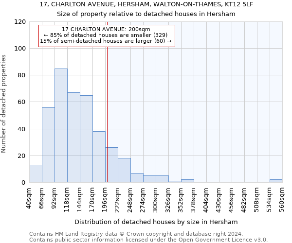 17, CHARLTON AVENUE, HERSHAM, WALTON-ON-THAMES, KT12 5LF: Size of property relative to detached houses in Hersham